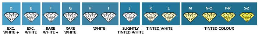 Diamond Colour