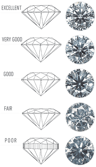 Diamond Cut